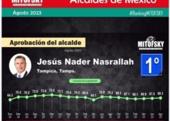 Chucho Nader es calificado como el mejor alcalde de México